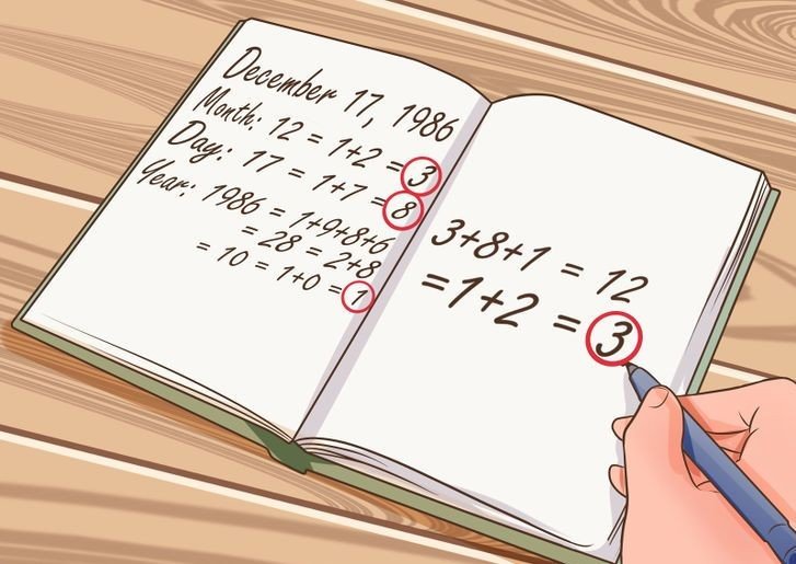 Jak si spočítat číslo numerologie?