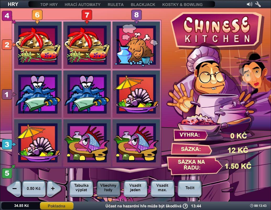 Chinese Kitchen – recenze výherního automatu