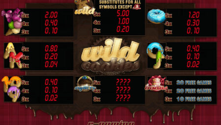 Inspirujte se! Vegas Casino vyplatilo TOP 10 hráčům v dubnu 3.386.375,- Kč!
