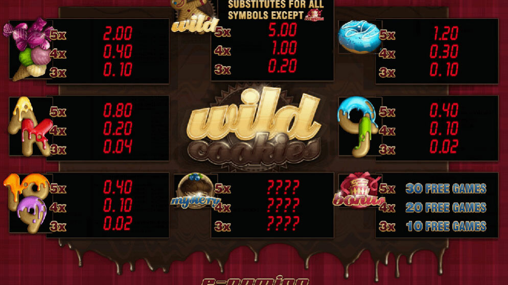 Inspirujte se! Vegas Casino vyplatilo TOP 10 hráčům v dubnu 3.386.375,- Kč!