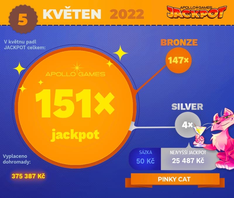 Jackpoty kveten 2022