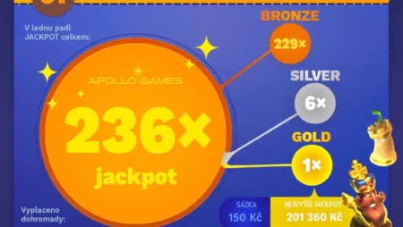 V lednu zasypalo hráče casina Apollo hromada jackpotů