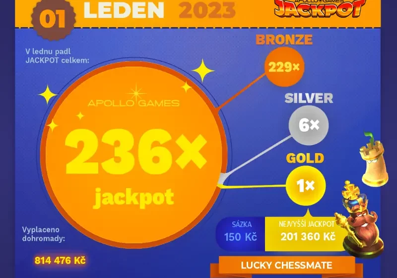 infografika_LEDEN_jackpot_1080x1080