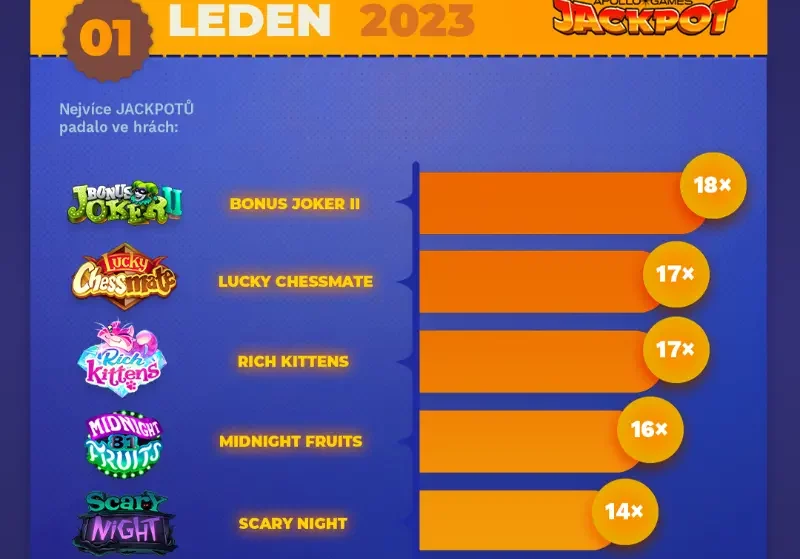infografika_LEDEN_jackpot_HRY_1080x1080