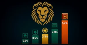 Přehled house edge u nejběžnějších casino her