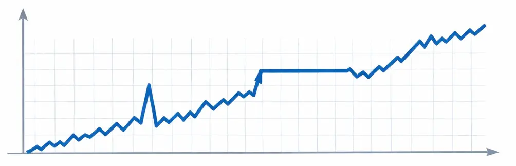 Příklad 1: Aktivace Režimu M a úspěšné zotavení