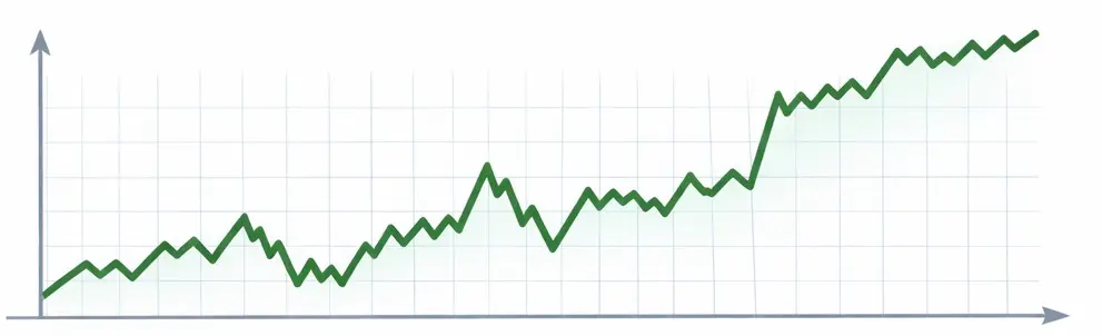 Příklad 2: Aktivace Režimu M a neúspěšné zdvojnásobení