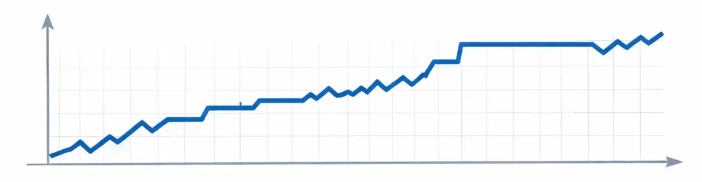 Příklad 3: Dosažení maximální sázky