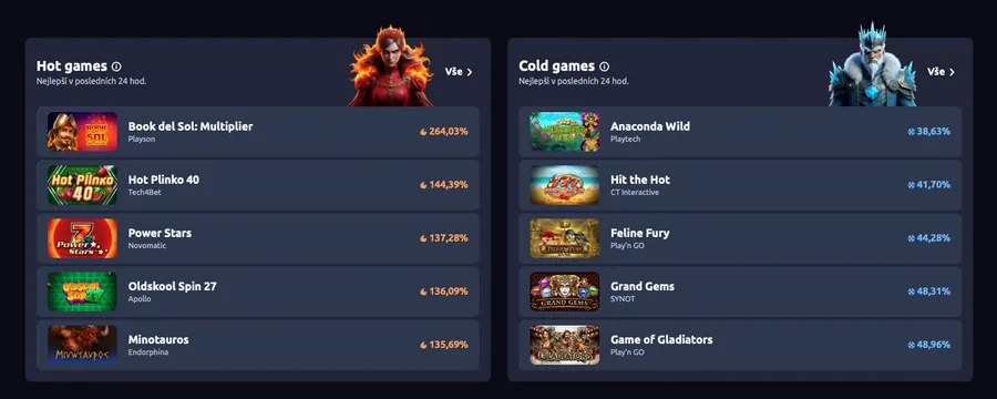 Přehled Betano Hot games a Cold games za posledních 24 hodin